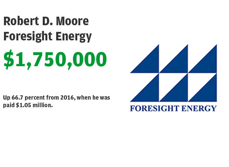 25. Robert D. Moore, Foresight Energy